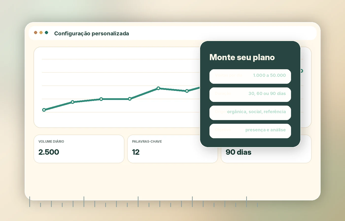 Simulação de planos personalizados de tráfego para site