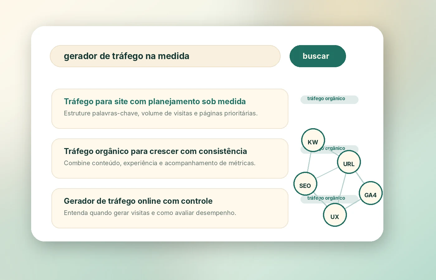 Resultados de busca representando tráfego orgânico sob medida
